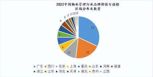全球首個物業管理行業品牌價值百強榜在蓉首發，引領企業管理新趨勢